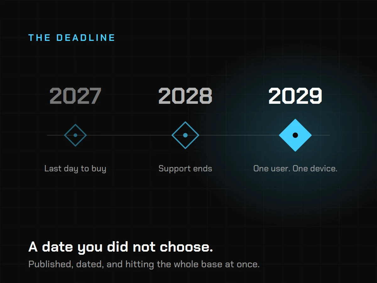 The gINT retirement timeline across 2027, 2028 and 2029