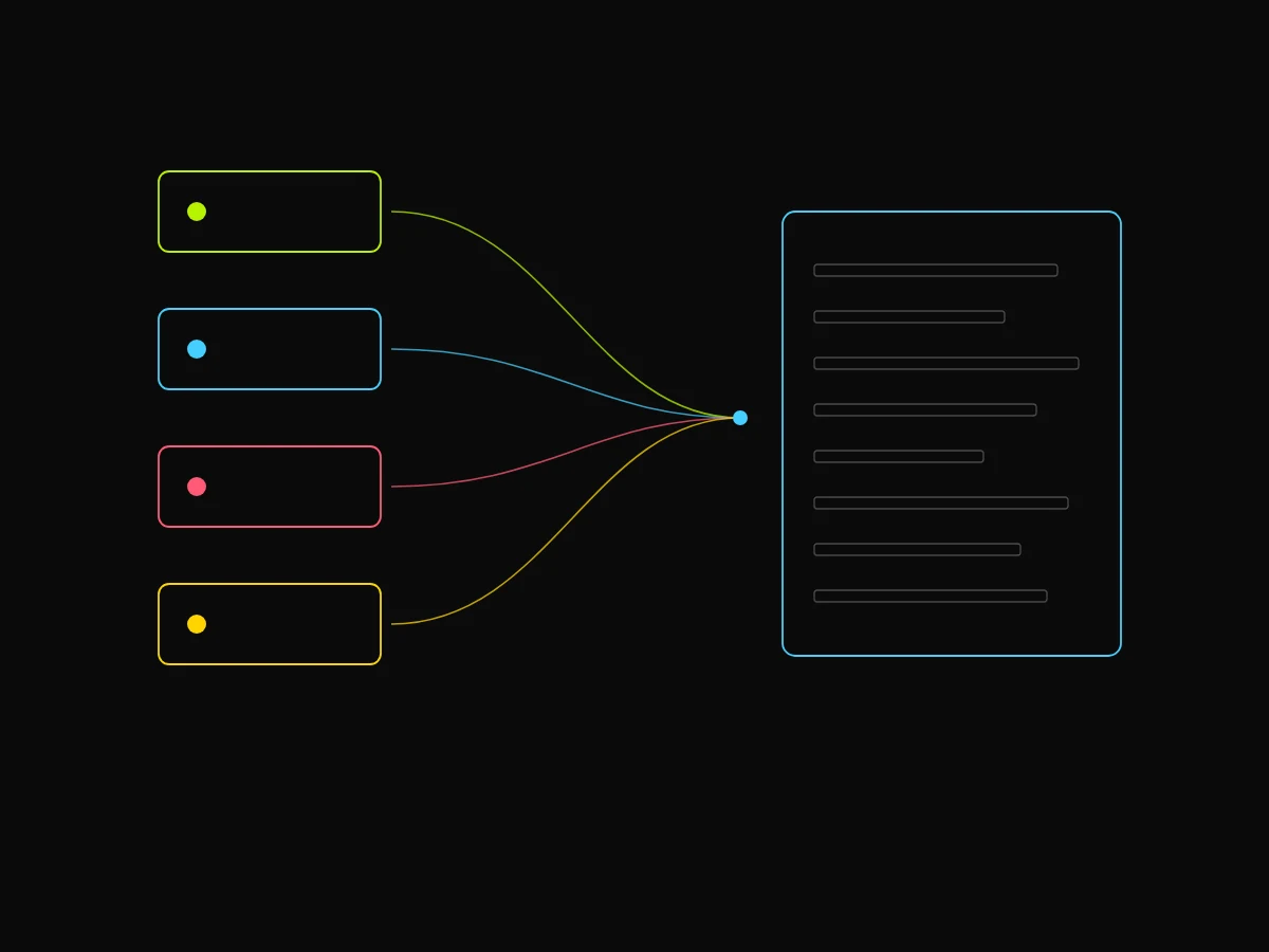 Four coloured decision blocks converging on a single document outline